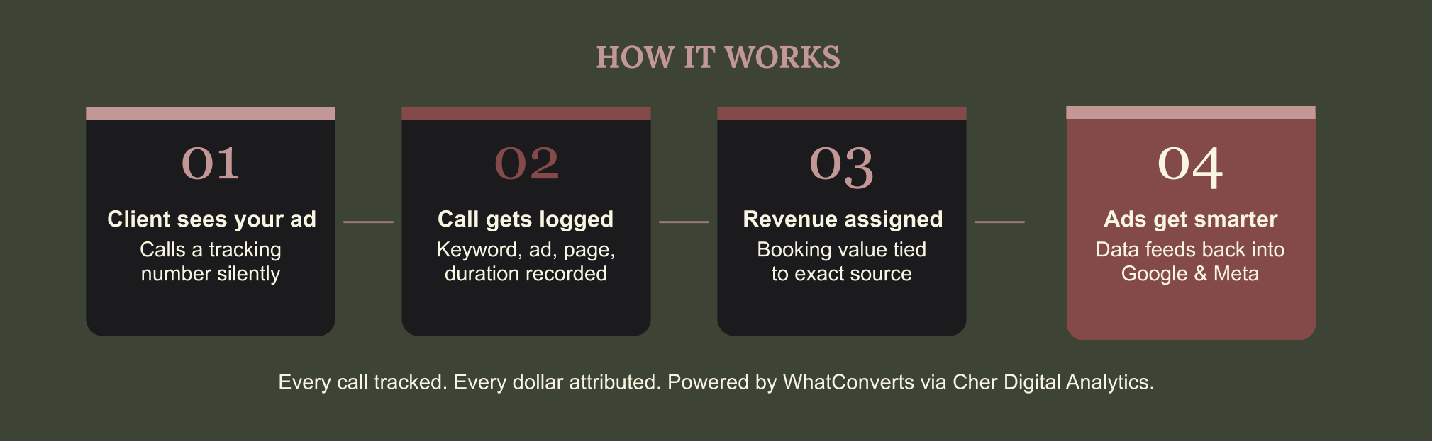 Modern Salon Management